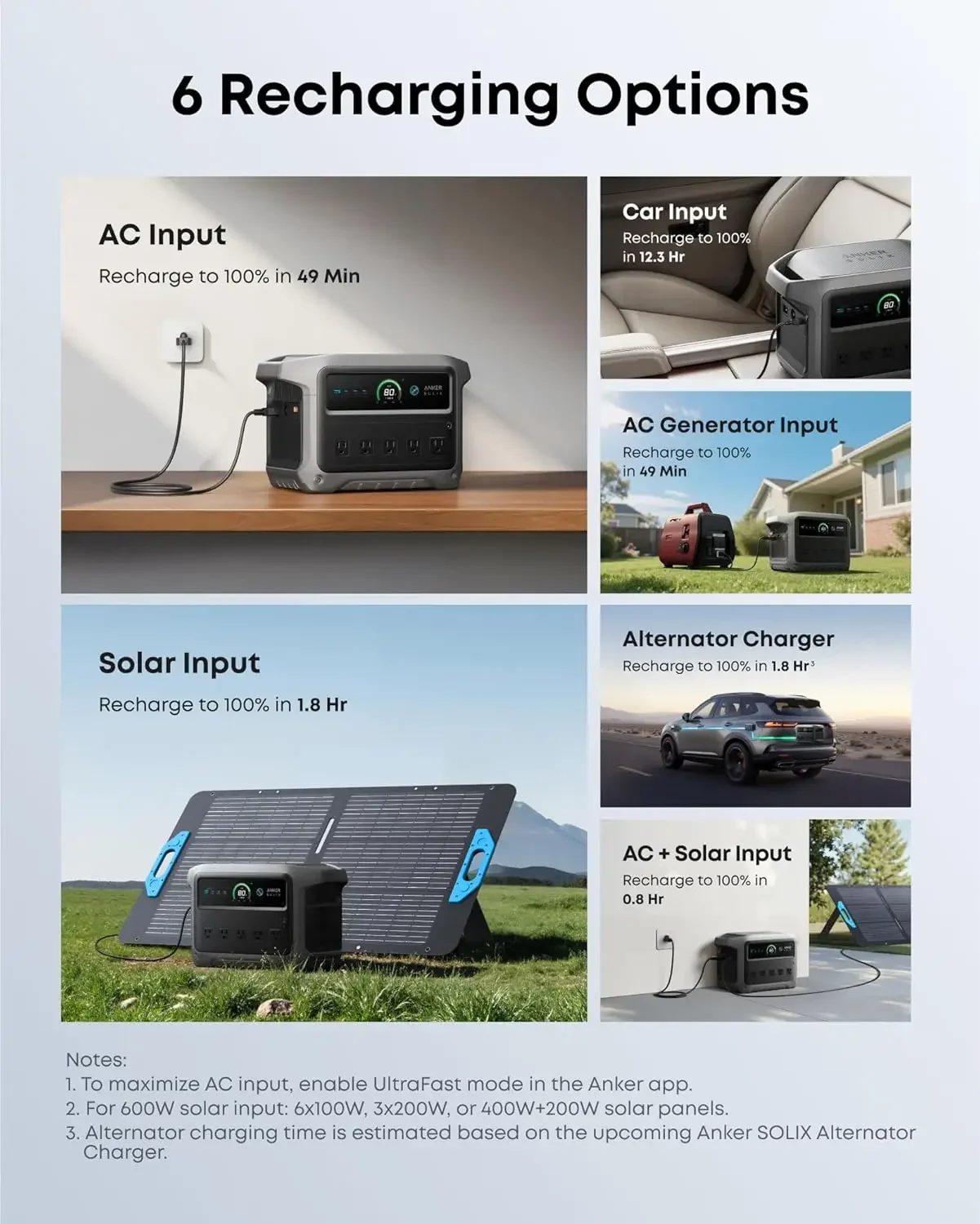Station d'alimentation portabl - Anker Power Station Solix C1000 avis et prix
