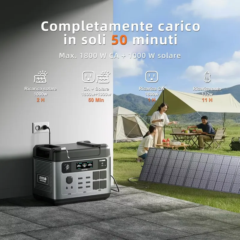 OUKITEL P2001 PLUS 2026 avec b - Portable Power Station avis et prix